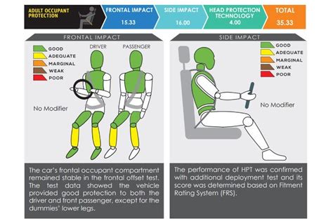 Shop from the world's largest selection and best deals for car interior styling parts for honda accord. Skor ASEAN NCAP hampir penuh, Honda Accord kereta paling ...