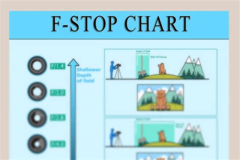 Photography F Stop Chart Understanding F Stops My Tech Boutique
