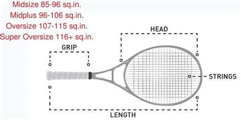 What Size Tennis Racket Do I Need Ultimate Guide
