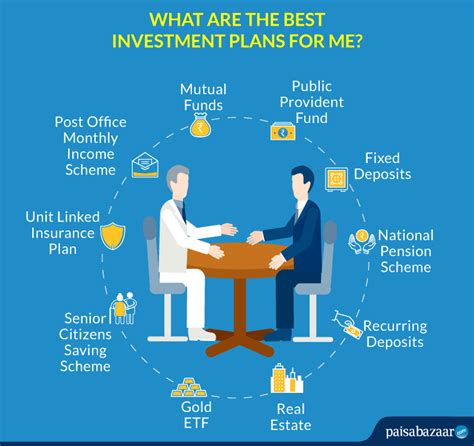 Top 10 Best Investment Plans In India 2021 With High Returns