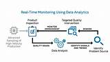 Images of Big Data In Manufacturing