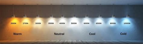 Light Bulb Color Chart