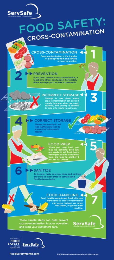 45 Best Kitchen Safety Rules Ideas Kitchen Safety Food Safety