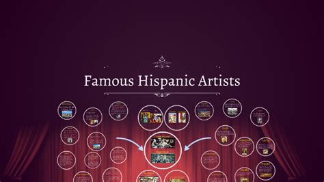 Famous Hispanic Artists By Josh Moore