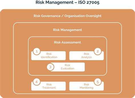 Iso 27005 Everything You Need To Know If You Are Considering
