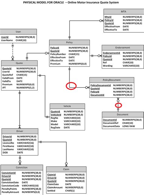 Er Diagram For Salon Management System Steve