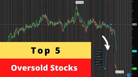 Top 5 Oversold Stocks Today October 27 Youtube
