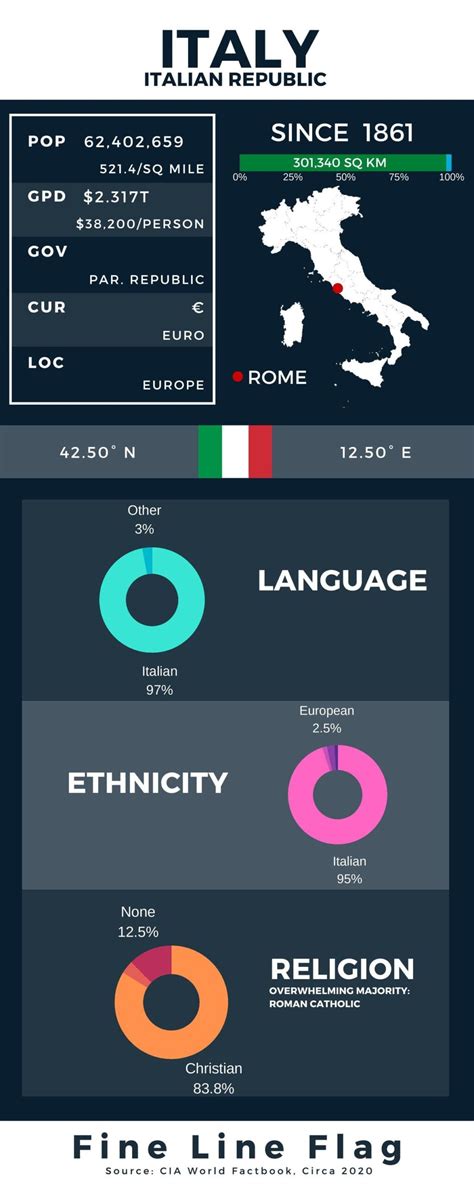 The 'flag for italy' emoji is a special symbol that can be used on smartphones, tablets, and computers. Italy Flag Emoji 🇮🇹 Copy & Paste for Any Device (Code Too)