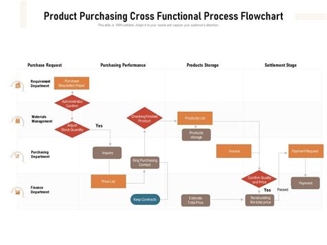 Cross Functional Flowchart Template Powerpoint