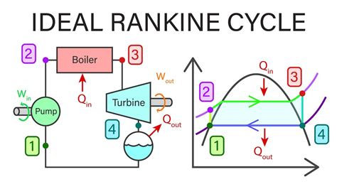 Diagrama Ts Ciclo Rankine