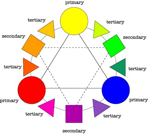 Science Of Colors Color Theory Theories Elements And Principles Kulturaupice
