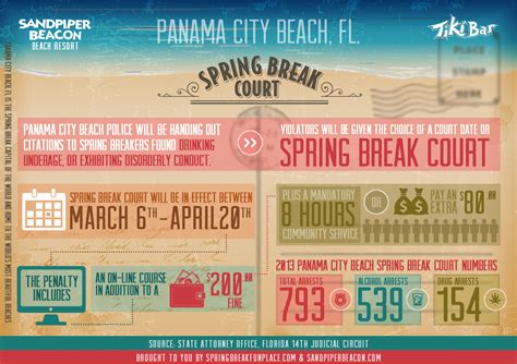 Panama City Beach Florida Spring Break Court Visual Ly