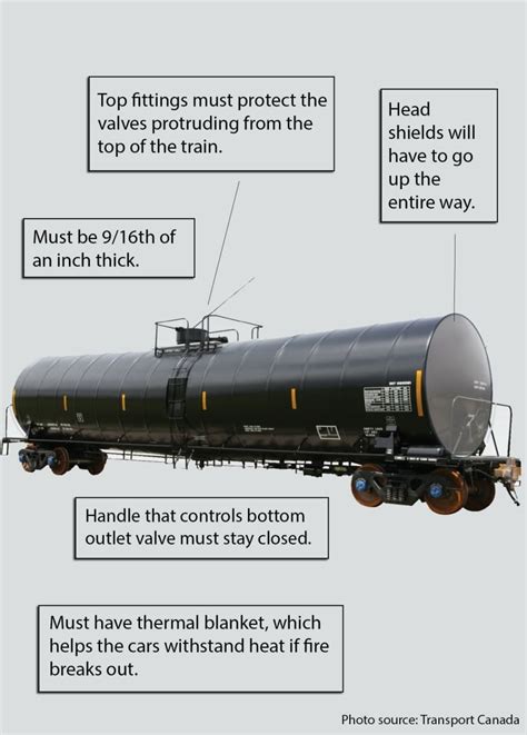 Why Is Canada Phasing Out The Dot 111 Rail Cars Early Cbc News
