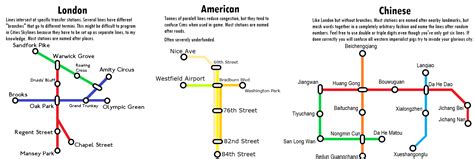 We've gathered a few sites having a metro style design. Metro system design ideas : CitiesSkylines