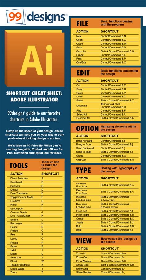 Shortcut Cheat Sheet Adobe Photoshop Designer Blog Artofit