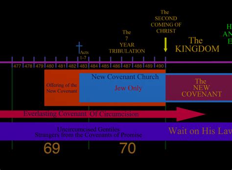 The Rule Israels New Covenant