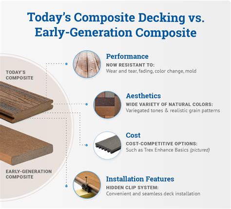 Best Composite Decking Materials & Options in 2020 | Decks.com