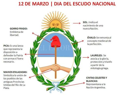 Hoy Es El Día Del Escudo Nacional Argentino Conocé Cómo Se Creó Y Qué Significa Este Símbolo