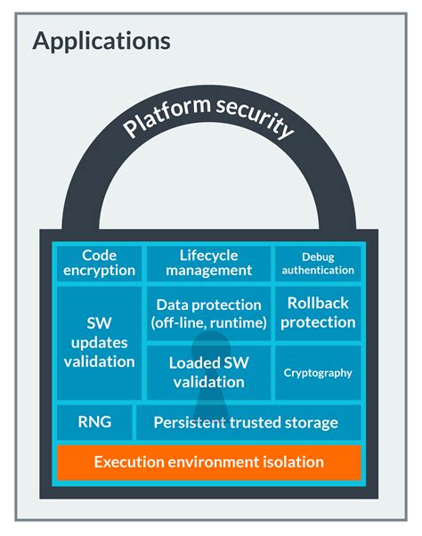 Arm's security architectures provide the foundations for a more secure internet of things (iot), as well as designs across all markets. Security IP | TrustZone CryptoCell-312 Security IP - Arm ...