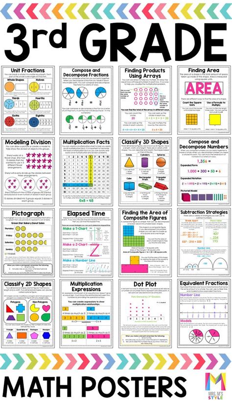 3rd Grade Math Posters And Anchor Charts For Journals 3rd Grade Math