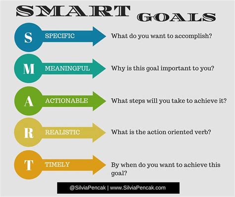 Contoh Teori Goal Setting Imagesee