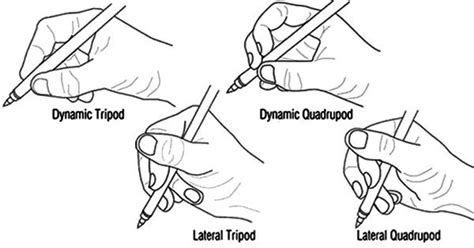 If you've landed on this post, then you must be facing issues with. Did You Know That They Actually Have Names For The Way You Grip Your Pencil And Write?