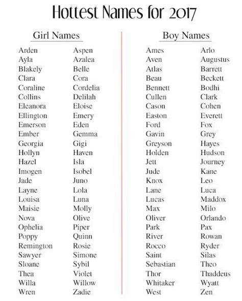 Baby Names For 2017 Baby Names Names Cute Baby Names