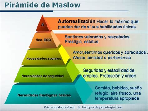 Pirámide De Maslow Em 2020 Pirâmide De Maslow Maslow Organizacional
