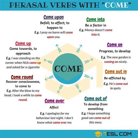 99 Phrasal Verbs With Come Come On Come In Come At Come Along