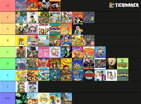 Cartoon Network Shows 2000s Late 2010s Tier List Community Rankings