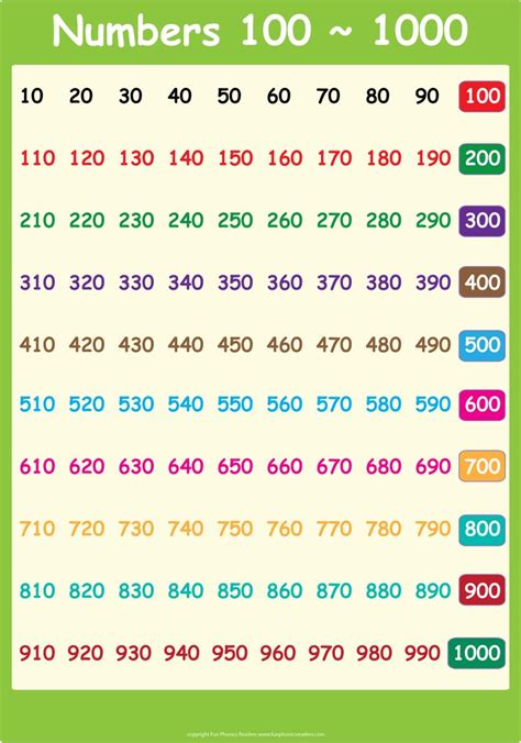 100 1000 Material Didactico Para Matematicas Matematicas