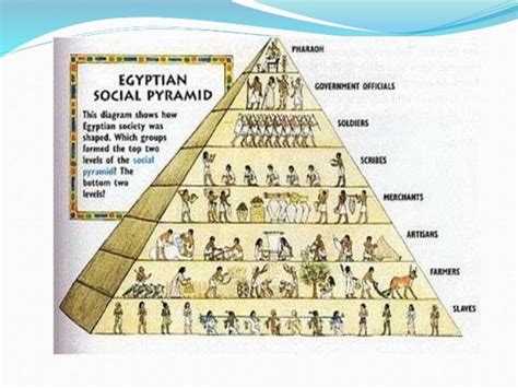 Egyptians Life From Long Ago 6ºa