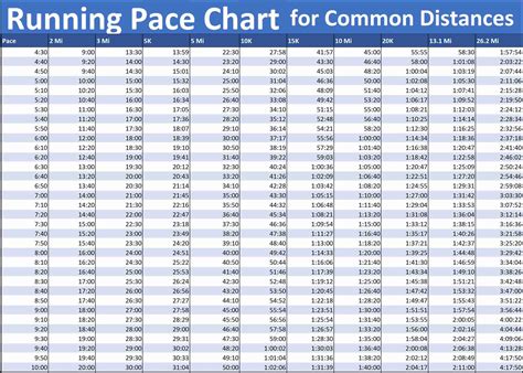 Running Pace Chart Physical Solutions Download Printa
