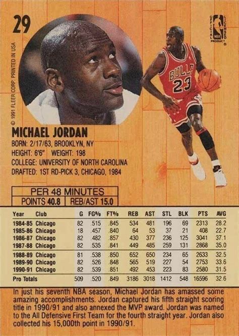 1991 Fleer Michael Jordan: The Ultimate Collector’s Guide - Old Sports