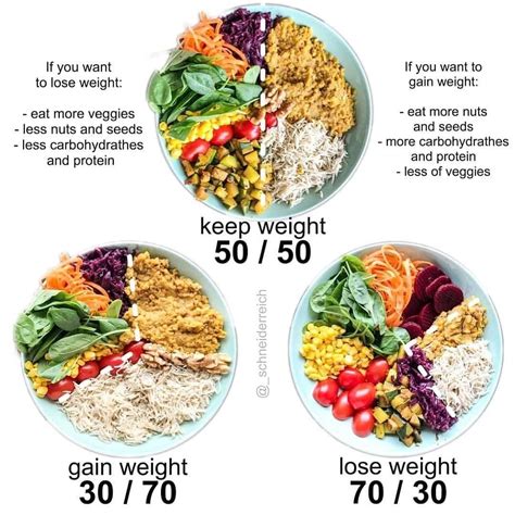 Food Intake To Keep Lose Gain Weight Healthy Meal Plans Healthy Eating Healthy