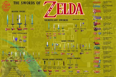 Every Single Legend Of Zelda Sword The Legend Of Zelda Zelda Sword