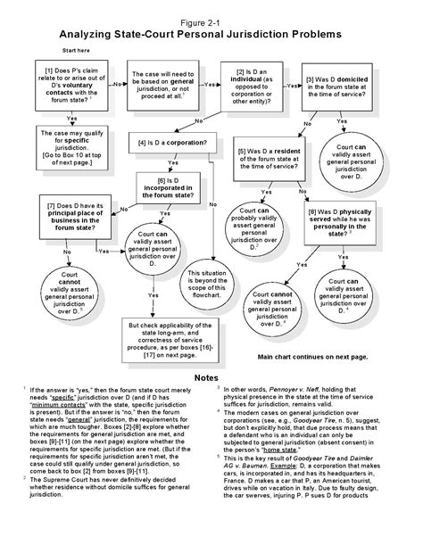 A civil action contains many events that can similarly be used to introduce students to ethical dilemmas they will confront when they enter the profession. FLOW CHARTS & TABLES - Case Brief for Law Students ...