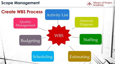 6 Benefits Of Using Wbs Project Management 2022