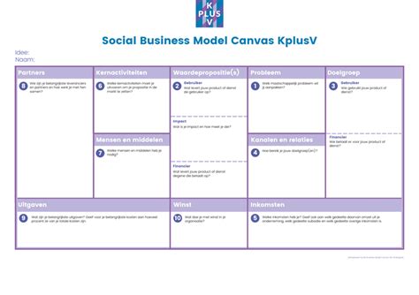 Social Business Model Canvas Kplusv