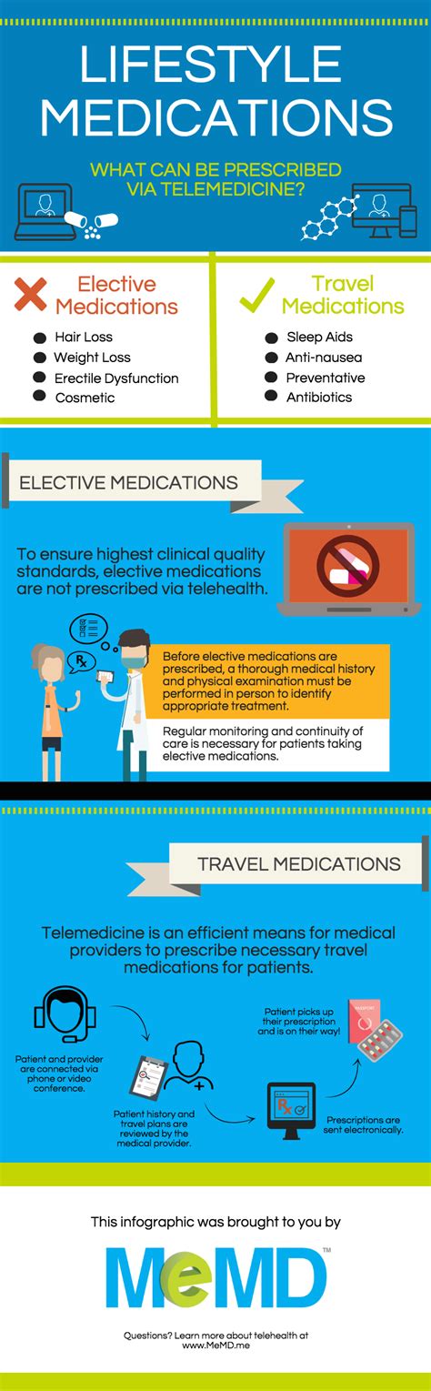 lifestyle medications and telemedicine [infographic] memd blog