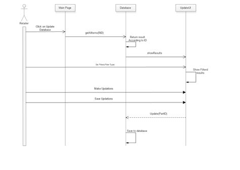 Uml Class Diagram To Sequence Diagram Stack Overflow Hot Sex Picture