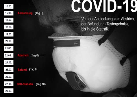 Vaccination is an important tool to help stop the pandemic. COVID-19 | Wie ist der zeitliche Ablauf von der Ansteckung ...