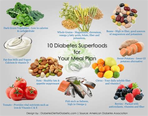 I have already calculated all the macronutrients (calories, carbs, protein, and fat), so you just need to choose. Pin on Diabetes Diet