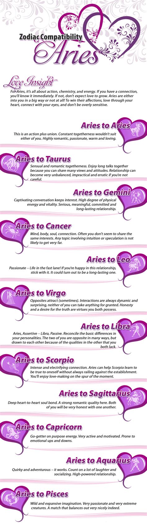 Aries Compatibility Aries Zodiac Facts Aries Compatibility Aries