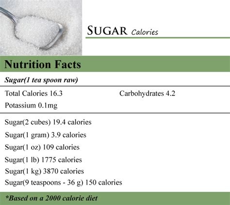 10 calories for 2 tablespoons (30 millilitres) How Many Calories in Sugar - How Many Calories Counter