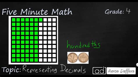 4th Grade Math Representing Decimals - YouTube