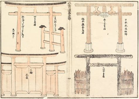 Various Types Of Torii Arch Katsushika Hokusai Mia
