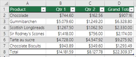 Basic formatting in excel can customize the look and feel of your excel spreadsheet. Format an Excel table - Office Support