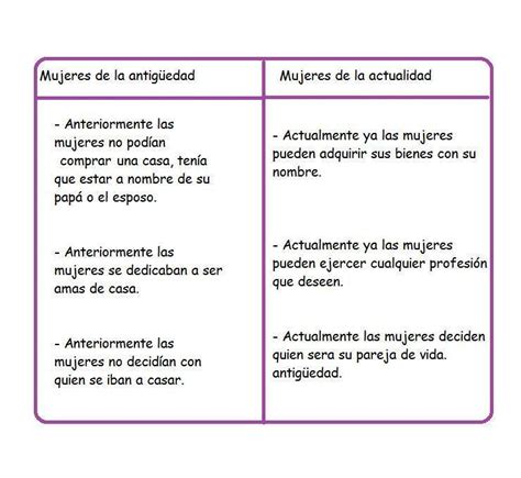 Elabora Un Cuadro Comparativo Con Las Semejanzas Y Diferencias De La