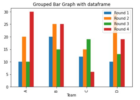 Matplotlib Plot Bar Chart Python Guides Plotting Multiple Charts Using